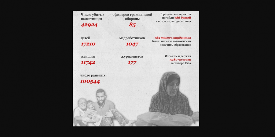 Почти 350 тыс. палестинцев угрожает катастрофическая ситуация голода