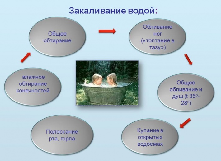 Закаливание детей. 6 простых методов