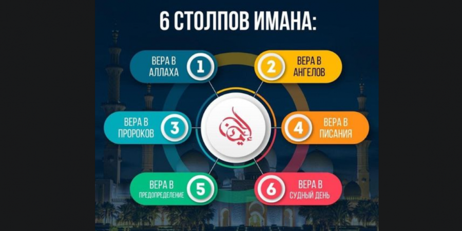Иман – это семьдесят с лишним ответвлений