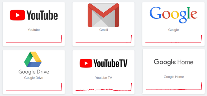 В работе YouTube и сервисов Google произошел глобальный сбой