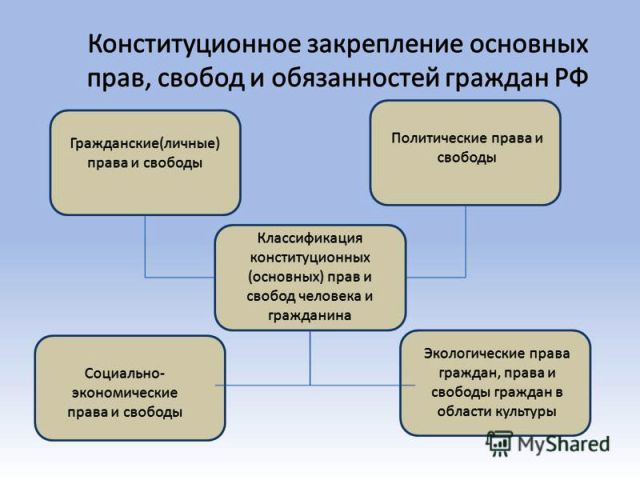 Путин заявил о масштабных нарушениях прав и свобод россиян
