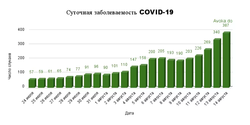 Сотня в день: почти 400 человек с COVID-19 выявили за сутки в Кузбассе