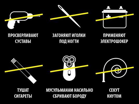 Пытка как метод политического управления