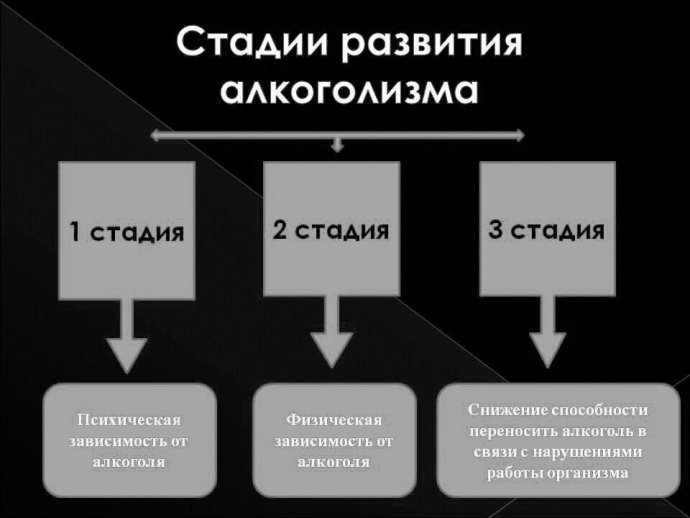 Пагубное влияние алкоголя на нравственность человека
