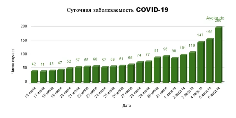 На Кузбассе резко растёт число зараженных COVID-19
