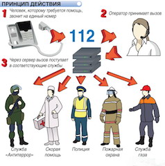 27 января в России вводятся трехзначные номера экстренных служб