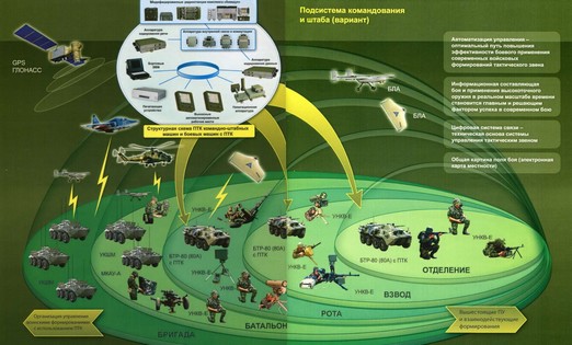 ​Военный потенциал России