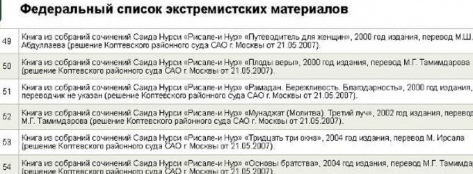Российские суды продолжают запрещать религиозную литературу