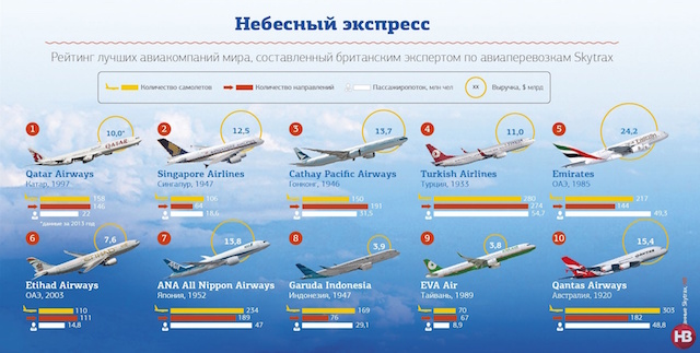 Мусульманские авиакомпании впереди планеты всей