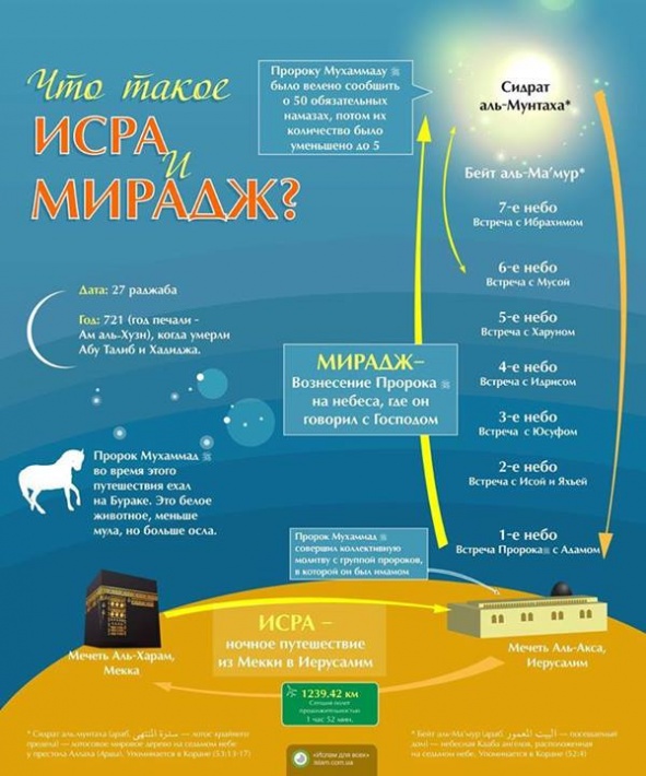 Аль - Исра’ уа аль - Ми’радж