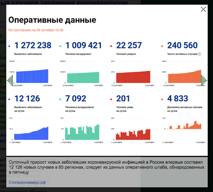 Пандемия бьёт рекорды