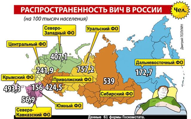 В России уже более миллиона ВИЧ-инфицированных - рекорд за всю историю наблюдений