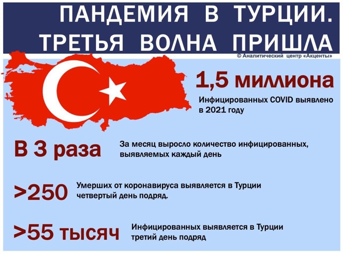 Геополитика против туризма: закроют ли Турцию для россиян