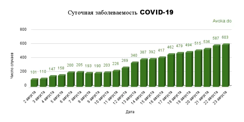 Уже более 600 кузбассовцев за сутки заболели коронавирусом