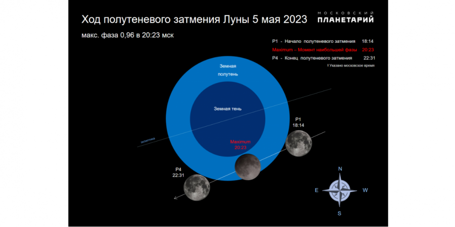 5 мая произойдет полутеневое затмение Луны, видимое почти со всей территории России