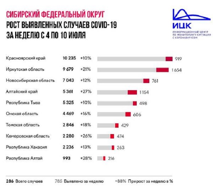 России придётся вернуть карантин, — ВОЗ