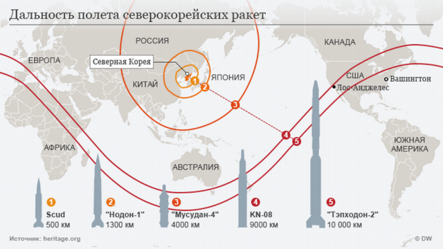 Обстановка накаляется: Пентагон разработал план нанесения превентивного удара по КНДР