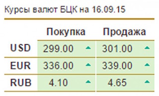В обменных пунктах Казахстана не продают валюту; доллар и евро на бирже бьют рекорды