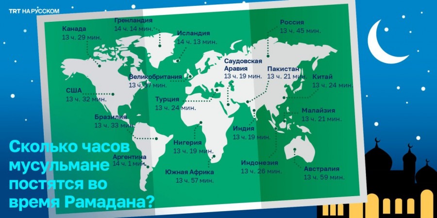 Какова продолжительность ежедневного мусульманского поста в мире?