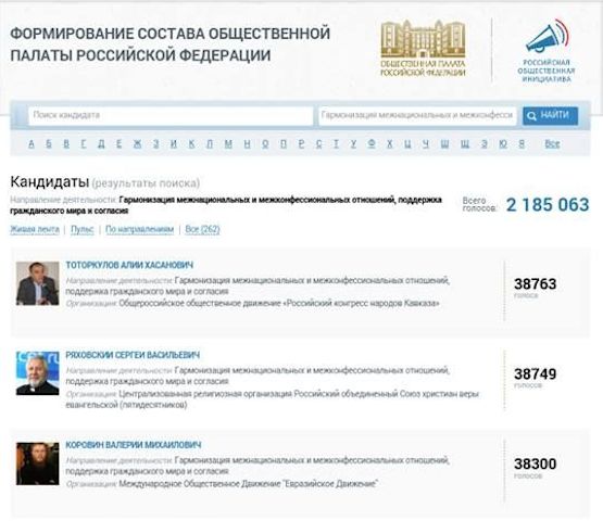 ​Кандидатуры Тоторкулова и Курбанова сняты с выборов в Общественную палату РФ за несколько часов до окончания голосования