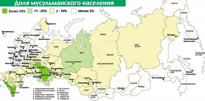 Сибирские народы, исповедующие ислам
