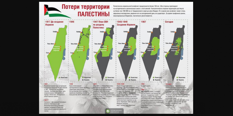 Ислам и международное право: взгляд на палестино-израильский конфликт...