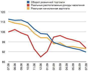 Беднеем без оглядки