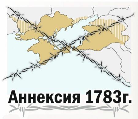 Взгляды на аннексию 1783 года