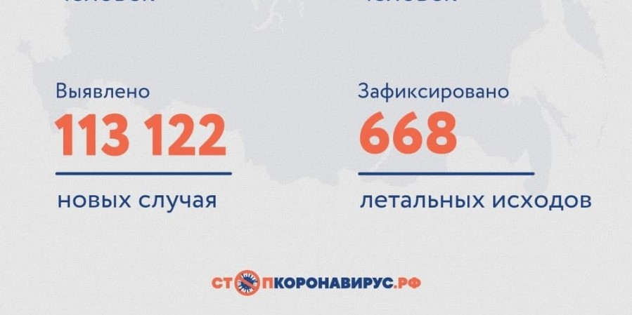 В России за сутки рекордное число заразившихся COVID-19. Татарстан бьёт антирекорды