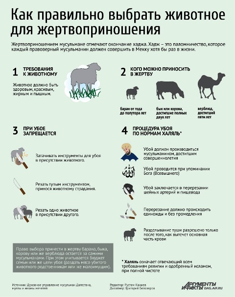 Можно ли поручить жертвоприношение людям писания?