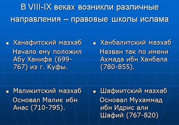 Мазхабы... для чего они нам?