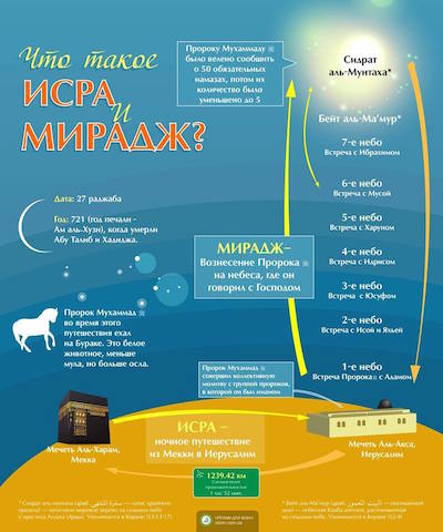Аль-Исра ва-ль-Мирадж