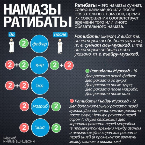 Сунна намаз перед фардом Зухра