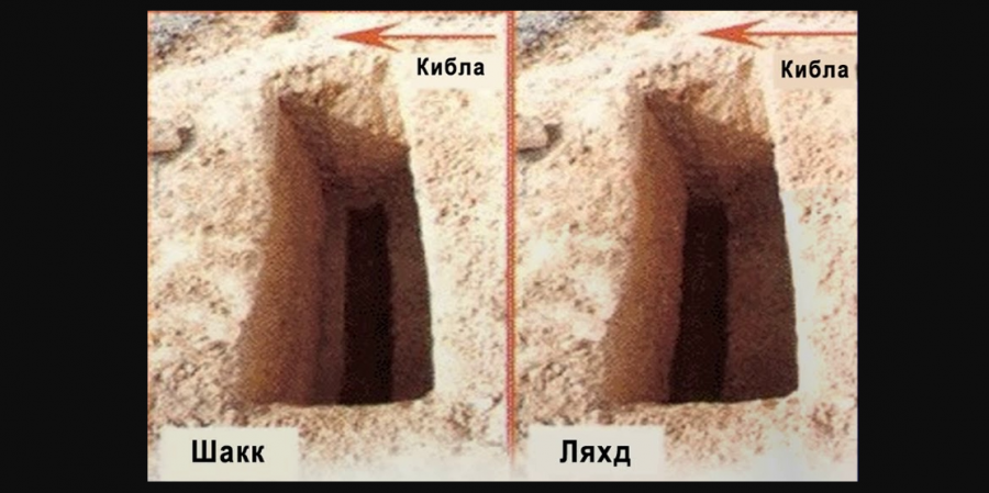 Разрешено ли кидать землю непосредственно на лицо умершего, который похоронен в углублении на дне могилы /шакк/?
