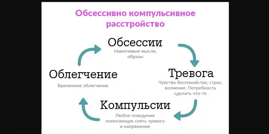 Социофобия (социальное тревожное расстройство)