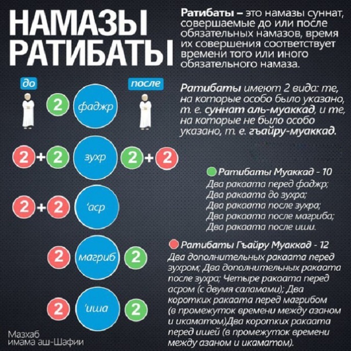 О добровольных намазах до и после послеобеденного намаза (‘аср)