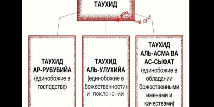 Обучайте детей Единобожие