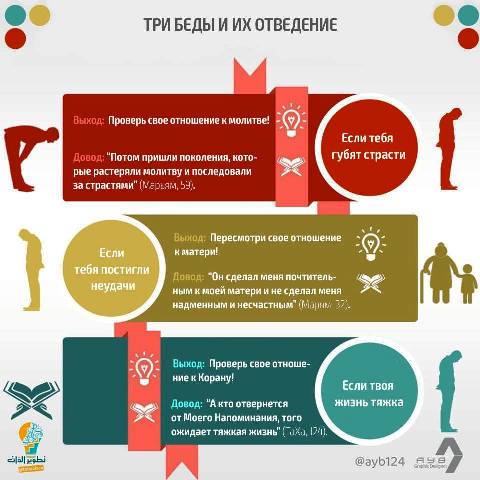 Как укрепить свой иман?